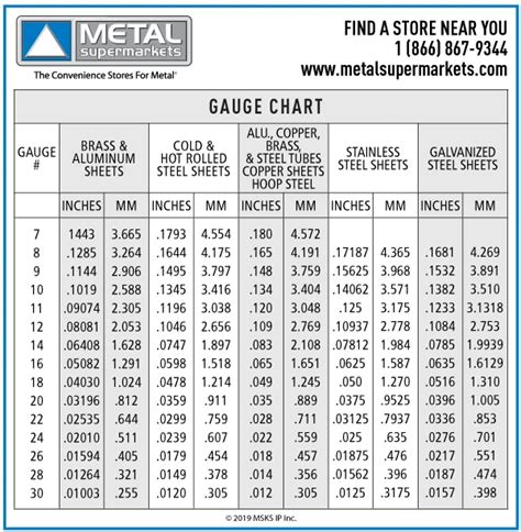 10 gauge mm sheet metal|10 ga carbon steel thickness.